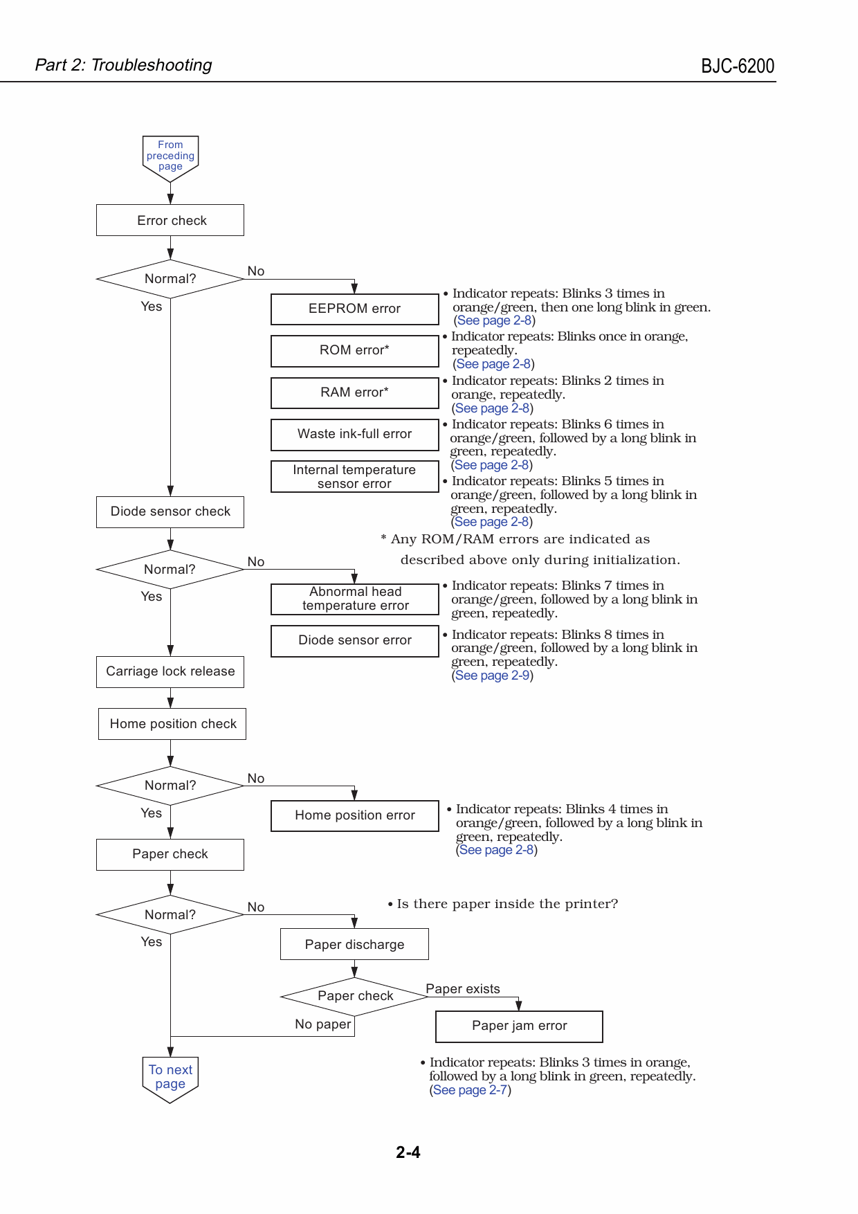 Canon BubbleJet BJC-6200 Service Manual-2